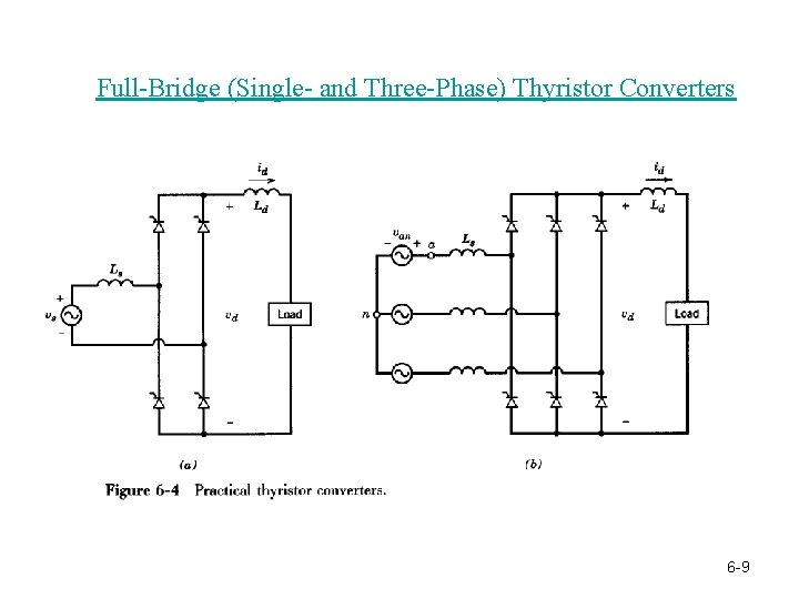 Full-Bridge (Single- and Three-Phase) Thyristor Converters 6 -9 
