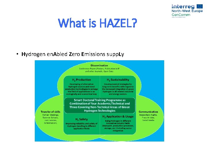 What is HAZEL? • Hydrogen en. Abled Zero Emissions supp. Ly 