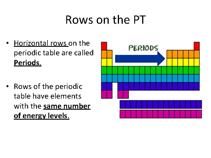 Rows on the PT • Horizontal rows on the periodic table are called Periods.