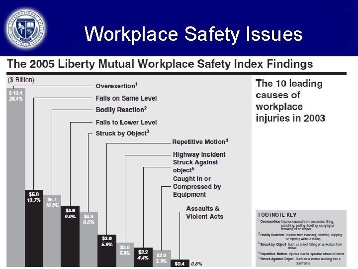 Workplace Safety Issues 