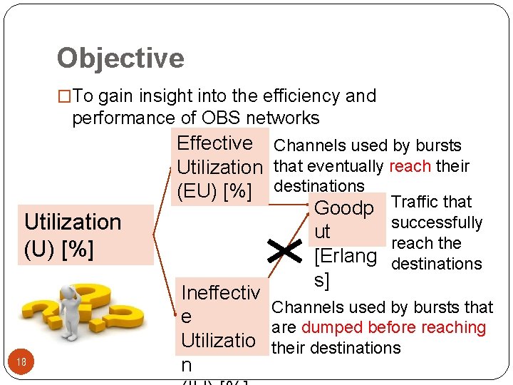 Objective �To gain insight into the efficiency and performance of OBS networks Utilization (U)
