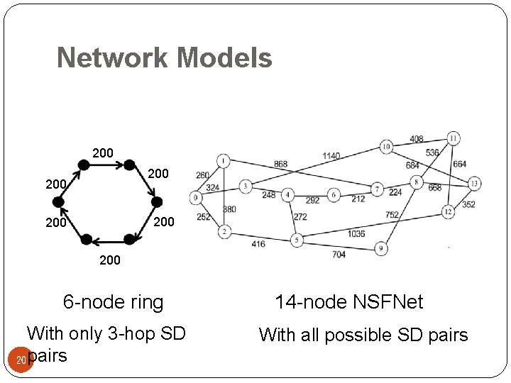 Network Models 200 200 200 6 -node ring With only 3 -hop SD 20