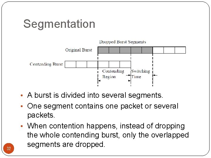 Segmentation • A burst is divided into several segments. • One segment contains one