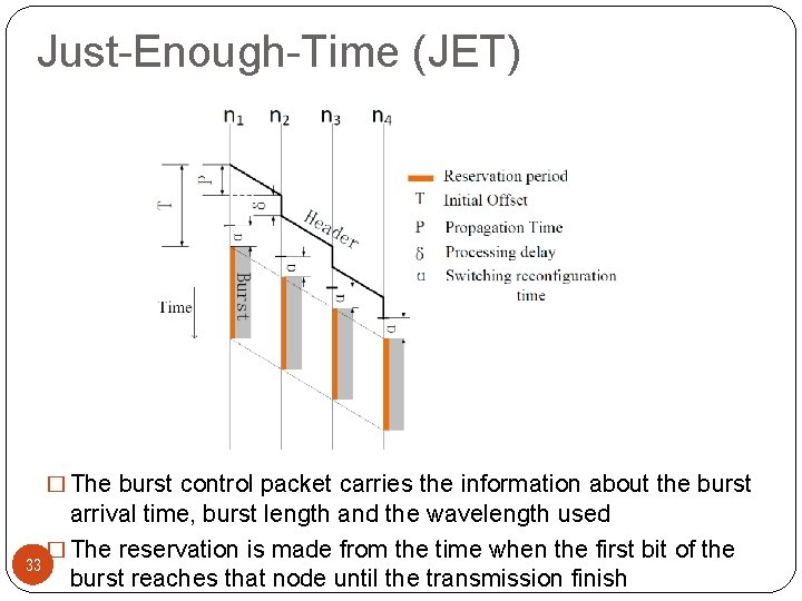 Just-Enough-Time (JET) � The burst control packet carries the information about the burst arrival