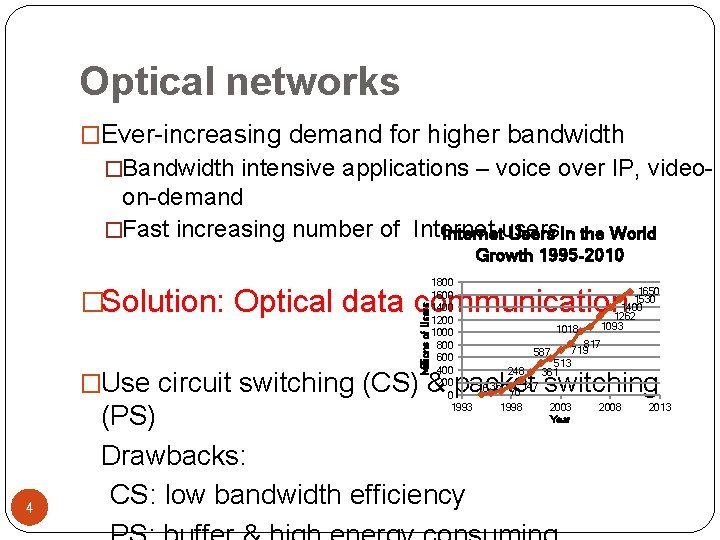 Optical networks �Ever-increasing demand for higher bandwidth �Bandwidth intensive applications – voice over IP,