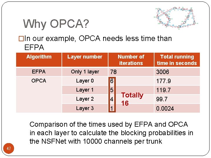 Why OPCA? �In our example, OPCA needs less time than EFPA Algorithm Layer number