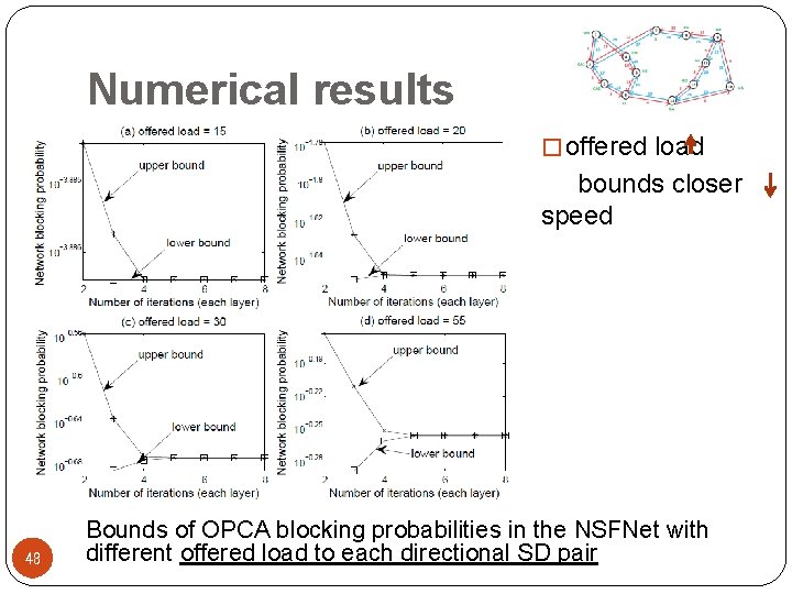 Numerical results � offered load bounds closer speed 48 Bounds of OPCA blocking probabilities