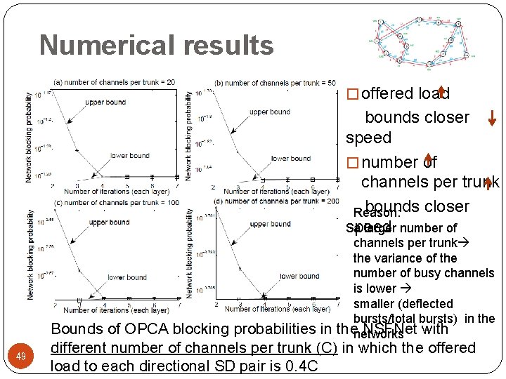 Numerical results � offered load bounds closer speed � number of channels per trunk