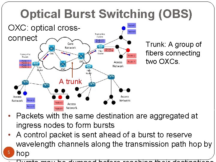 Optical Burst Switching (OBS) OXC: optical crossconnect Trunk: A group of fibers connecting two