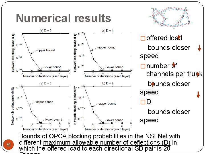 Numerical results � offered load bounds closer speed � number of channels per trunk