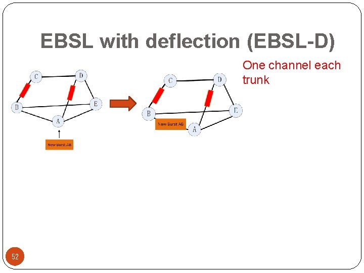 EBSL with deflection (EBSL-D) One channel each trunk 52 