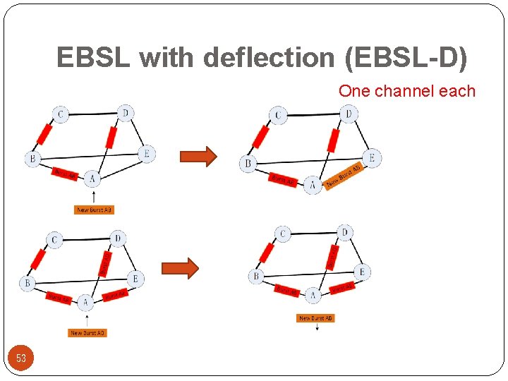 EBSL with deflection (EBSL-D) One channel each trunk 53 