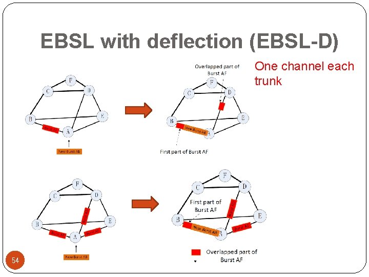 EBSL with deflection (EBSL-D) One channel each trunk 54 