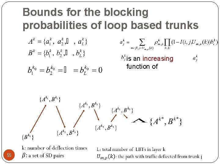 Bounds for the blocking probabilities of loop based trunks is an increasing function of