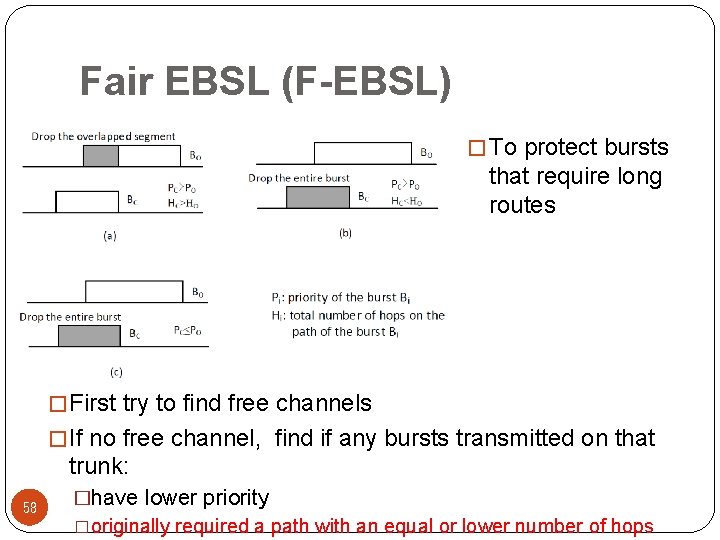 Fair EBSL (F-EBSL) � To protect bursts that require long routes � First try