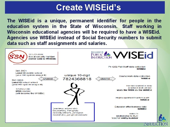 Create WISEid’s The WISEid is a unique, permanent identifier for people in the education