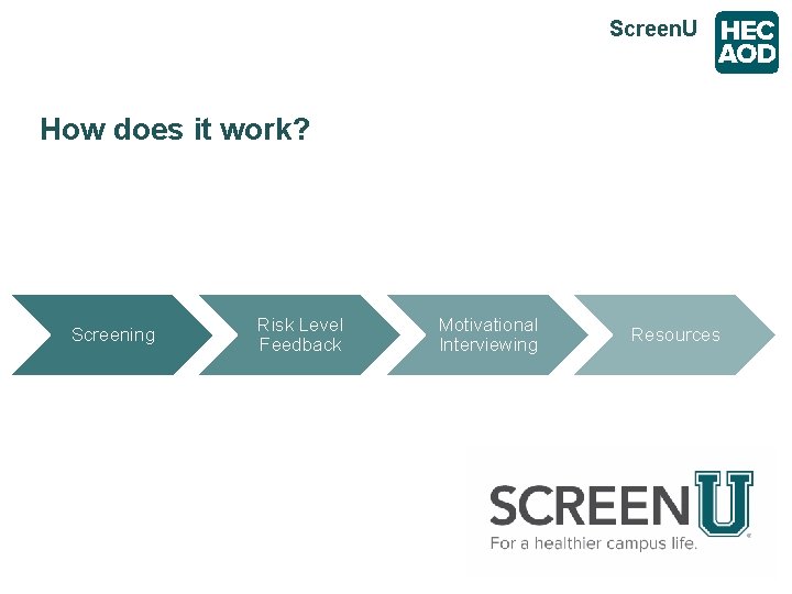 Screen. U How does it work? Screening Risk Level Feedback Motivational Interviewing Resources 