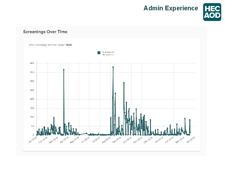 Admin Experience 