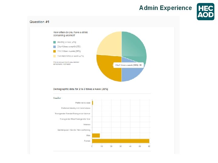 Admin Experience 