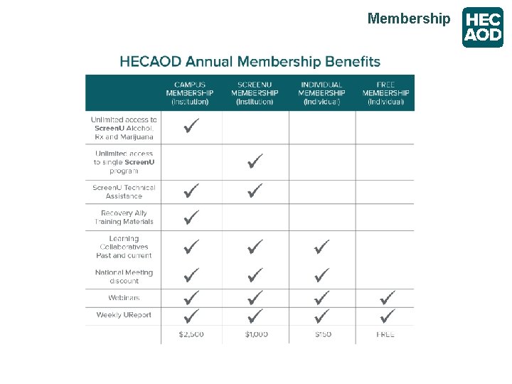 Membership 