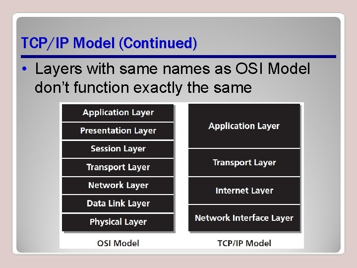 TCP/IP Model (Continued) • Layers with same names as OSI Model don’t function exactly TCP/IP Model (Continued) • Layers with same names as OSI Model don’t function exactly