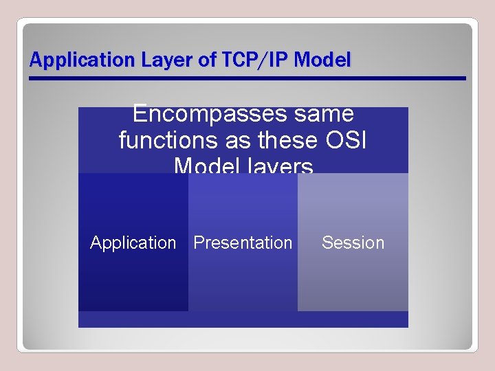 Application Layer of TCP/IP Model Encompasses same functions as these OSI Model layers Application Application Layer of TCP/IP Model Encompasses same functions as these OSI Model layers Application