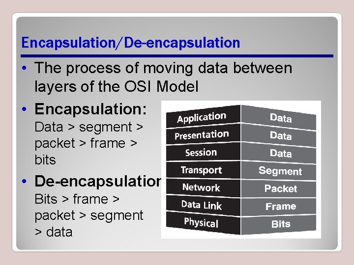 Encapsulation/De-encapsulation • The process of moving data between layers of the OSI Model • Encapsulation/De-encapsulation • The process of moving data between layers of the OSI Model •
