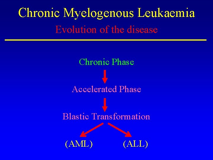 Chronic Myelogenous Leukaemia Evolution of the disease Chronic Phase Accelerated Phase Blastic Transformation (AML)