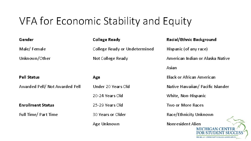 VFA for Economic Stability and Equity Gender College Ready Racial/Ethnic Background Male/ Female College