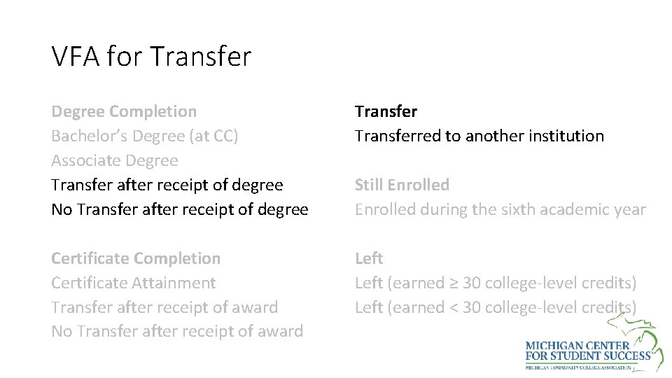 VFA for Transfer Degree Completion Bachelor’s Degree (at CC) Associate Degree Transfer after receipt