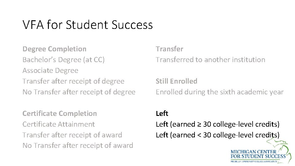 VFA for Student Success Degree Completion Bachelor’s Degree (at CC) Associate Degree Transfer after