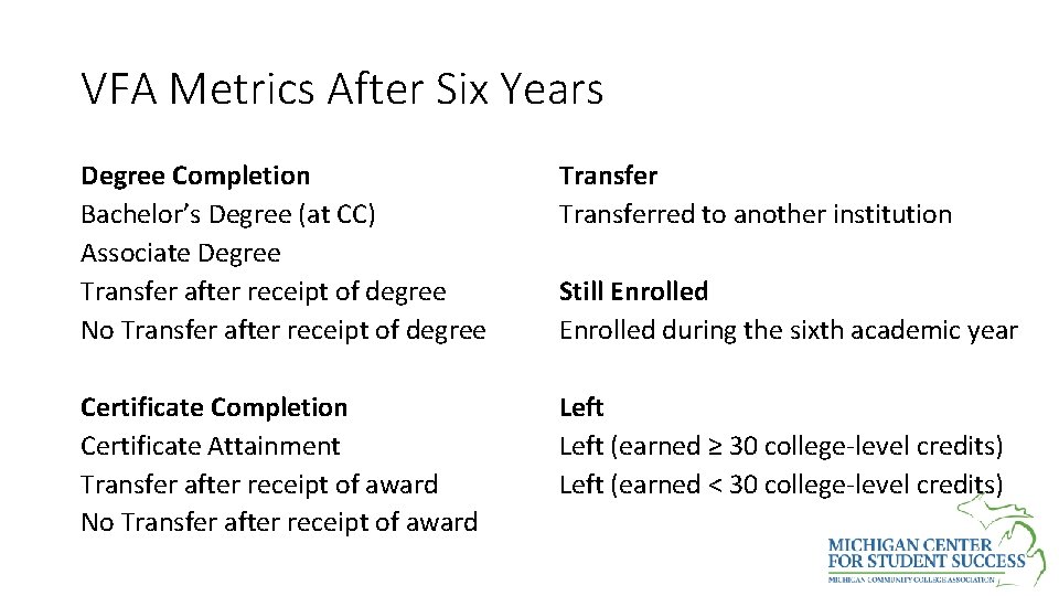 VFA Metrics After Six Years Degree Completion Bachelor’s Degree (at CC) Associate Degree Transfer