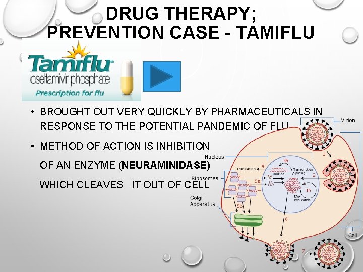 DRUG THERAPY; PREVENTION CASE - TAMIFLU • BROUGHT OUT VERY QUICKLY BY PHARMACEUTICALS IN