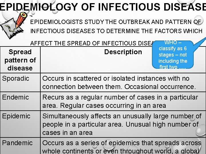 EPIDEMIOLOGY OF INFECTIOUS DISEASE EPIDEMIOLOGISTS STUDY THE OUTBREAK AND PATTERN OF INFECTIOUS DISEASES TO