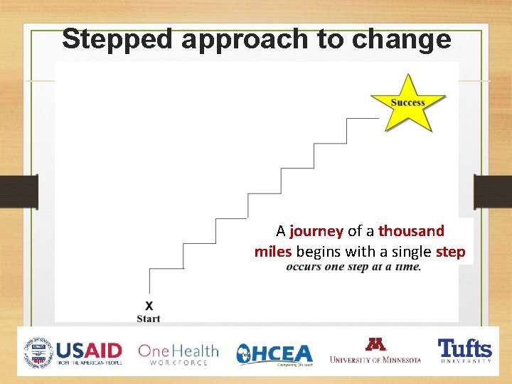 Stepped approach to change A journey of a thousand miles begins with a single