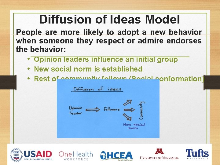 Diffusion of Ideas Model People are more likely to adopt a new behavior when
