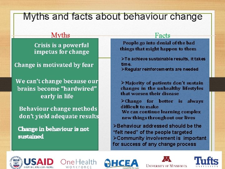 Myths and facts about behaviour change Myths Crisis is a powerful impetus for change