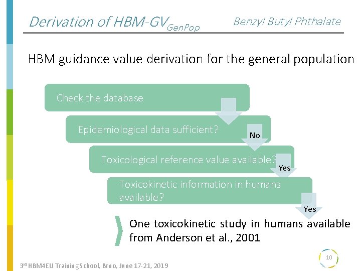Derivation of HBM-GVGen. Pop Benzyl Butyl Phthalate HBM guidance value derivation for the general