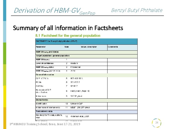 Derivation of HBM-GVGen. Pop Benzyl Butyl Phthalate Summary of all information in Factsheets 3