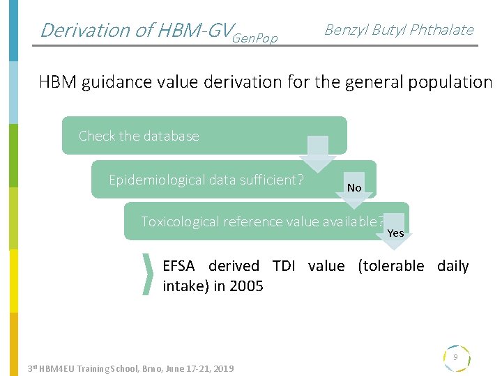Derivation of HBM-GVGen. Pop Benzyl Butyl Phthalate HBM guidance value derivation for the general