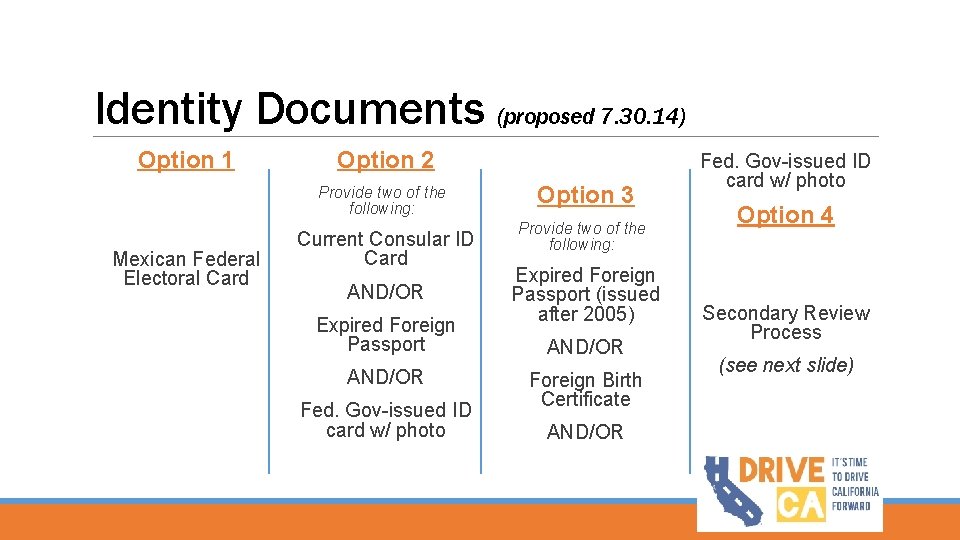 Identity Documents (proposed 7. 30. 14) Option 1 Option 2 Provide two of the