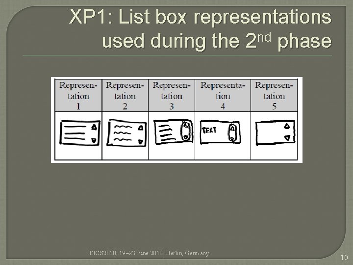 XP 1: List box representations used during the 2 nd phase EICS 2010, 19– XP 1: List box representations used during the 2 nd phase EICS 2010, 19–