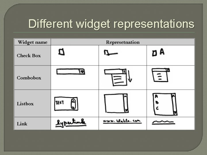 Different widget representations Different widget representations