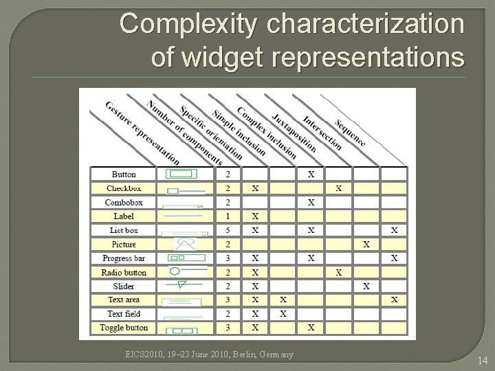 Complexity characterization of widget representations EICS 2010, 19– 23 June 2010, Berlin, Germany 14 Complexity characterization of widget representations EICS 2010, 19– 23 June 2010, Berlin, Germany 14