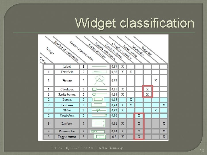 Widget classification EICS 2010, 19– 23 June 2010, Berlin, Germany 18 Widget classification EICS 2010, 19– 23 June 2010, Berlin, Germany 18