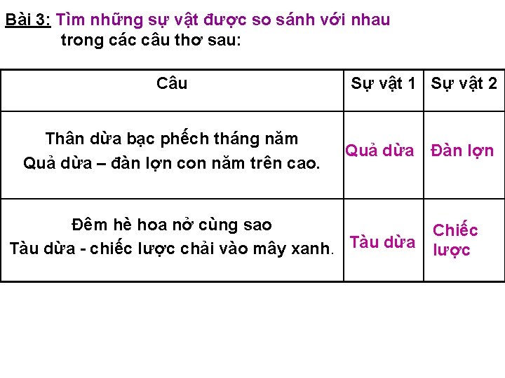 Bài 3: Tìm những sự vật được so sánh với nhau trong các câu