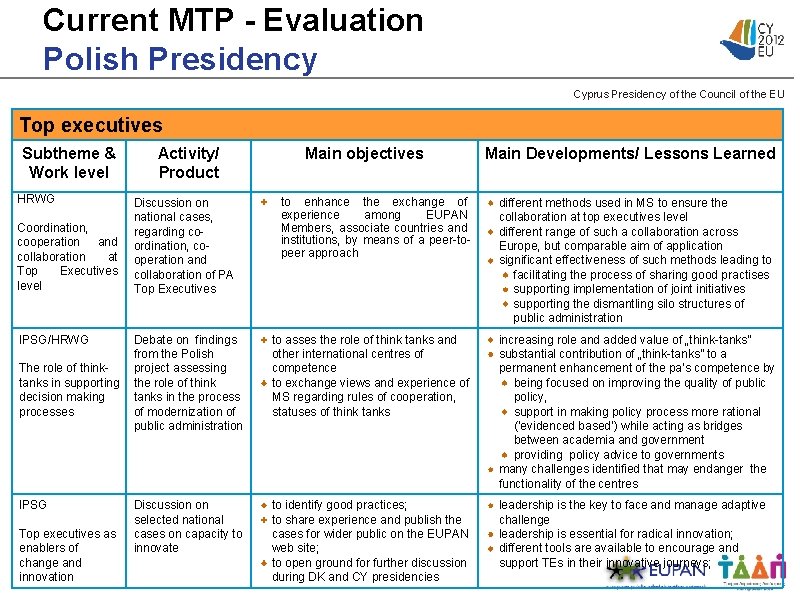 Current MTP - Evaluation Polish Presidency Cyprus Presidency of the Council of the EU