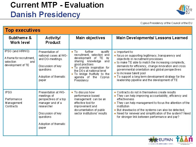 Current MTP - Evaluation Danish Presidency Cyprus Presidency of the Council of the EU