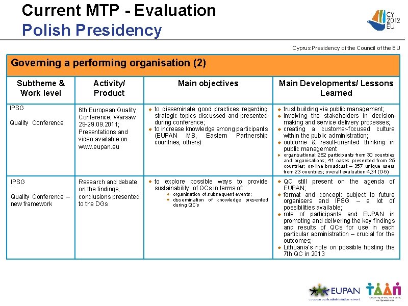 Current MTP - Evaluation Polish Presidency Cyprus Presidency of the Council of the EU