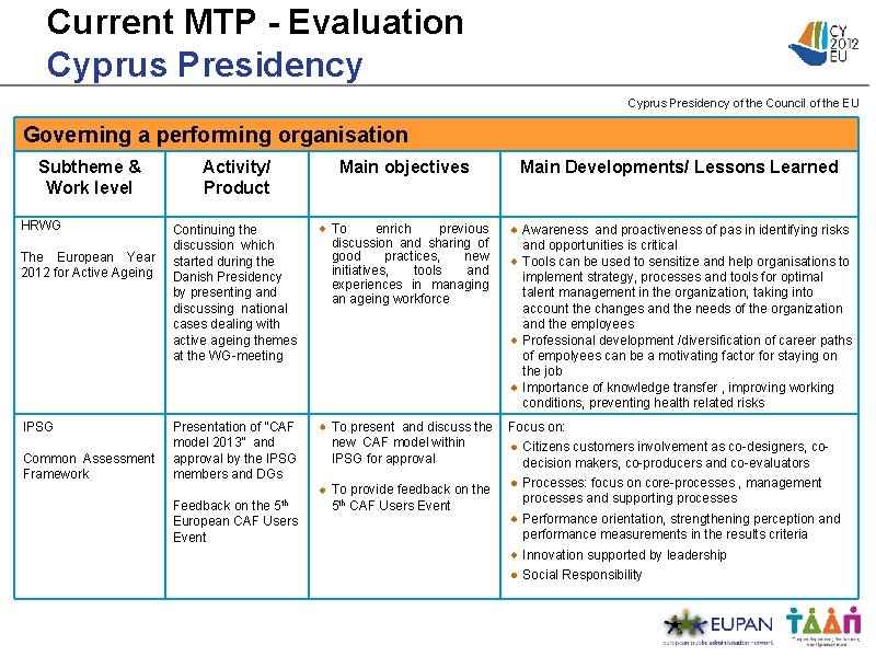 Current MTP - Evaluation Cyprus Presidency of the Council of the EU Governing a